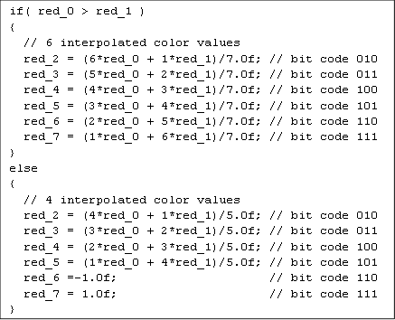 if( red_0 > red_1 ) { // 6 interpolated color values red_2 = (6*red_0 + 1*red_1)/7.0f; // bit code 010 red_3 = (5*red_0 + 2*red_1)/7.0f; // bit code 011 red_4 = (4*red_0 + 3*red_1)/7.0f; // bit code 100 red_5 = (3*red_0 + 4*red_1)/7.0f; // bit code 101 red_6 = (2*red_0 + 5*red_1)/7.0f; // bit code 110 red_7 = (1*red_0 + 6*red_1)/7.0f; // bit code 111 } else { // 4 interpolated color values red_2 = (4*red_0 + 1*red_1)/5.0f; // bit code 010 red_3 = (3*red_0 + 2*red_1)/5.0f; // bit code 011 red_4 = (2*red_0 + 3*red_1)/5.0f; // bit code 100 red_5 = (1*red_0 + 4*red_1)/5.0f; // bit code 101 red_6 =-1.0f; // bit code 110 red_7 = 1.0f; // bit code 111 }